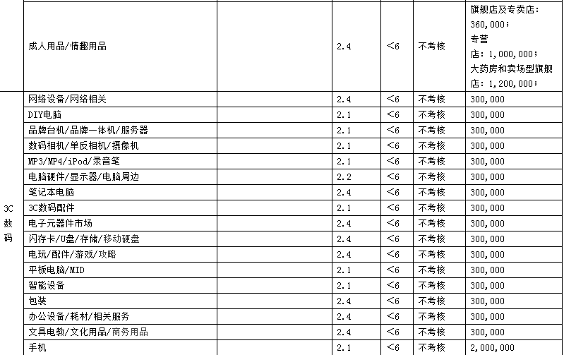 2023年天貓商家考核標(biāo)準(zhǔn)是什么